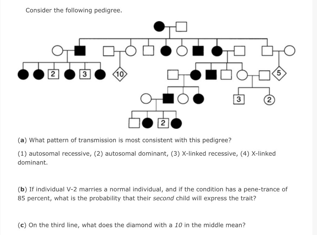 Solved Consider the following pedigree. 아 2 Hal 3 (a) What | Chegg.com