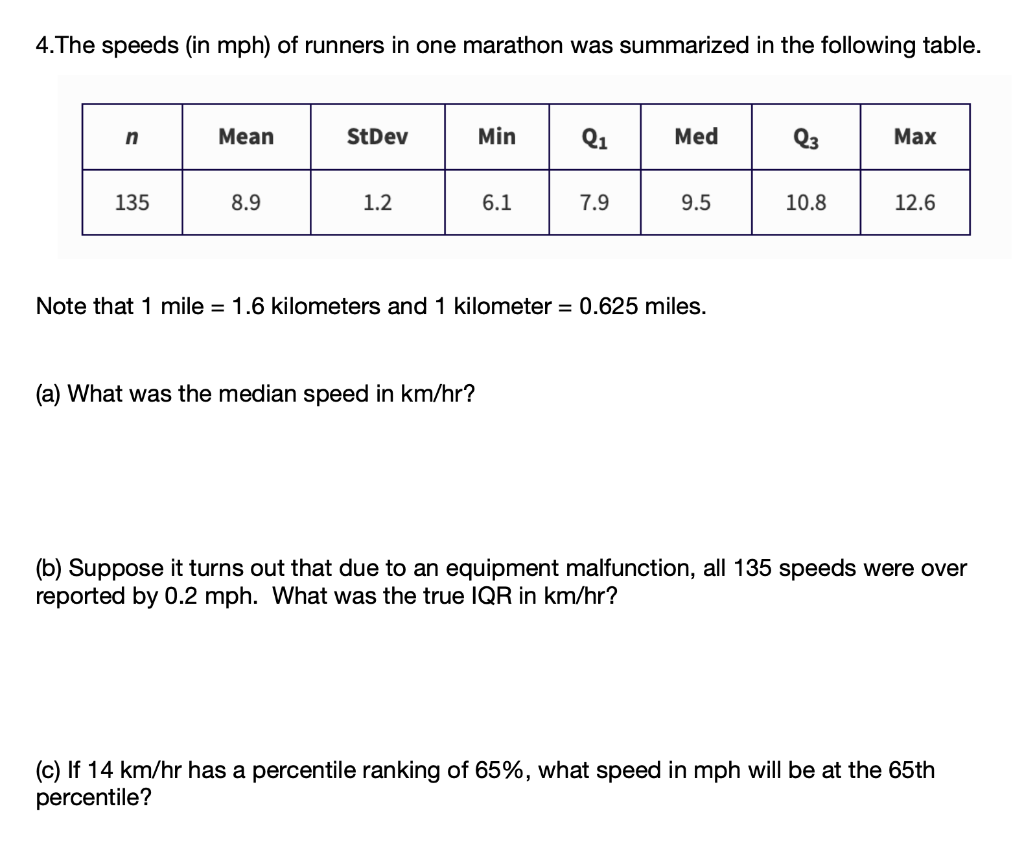 Km to outlet mph table