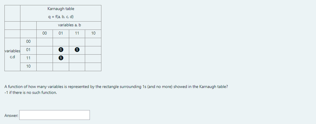 Solved A function of how many variables is represented by | Chegg.com