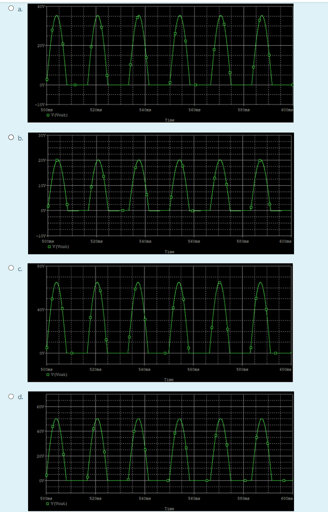 Solved For the half wave rectifier circuit shown in figure | Chegg.com