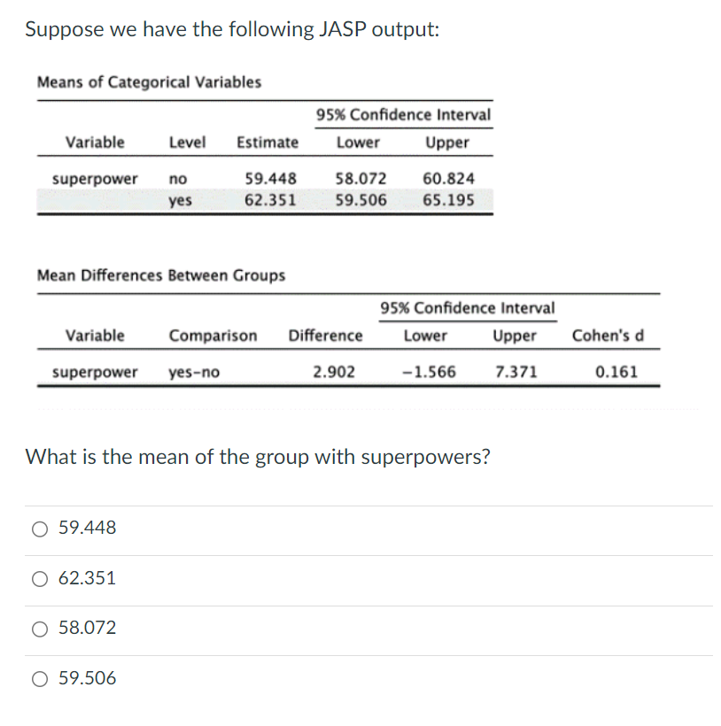 Suppose we have the following JASP output:
Mean Differences Between Groups
What is the mean of the group with superpowers?
\(