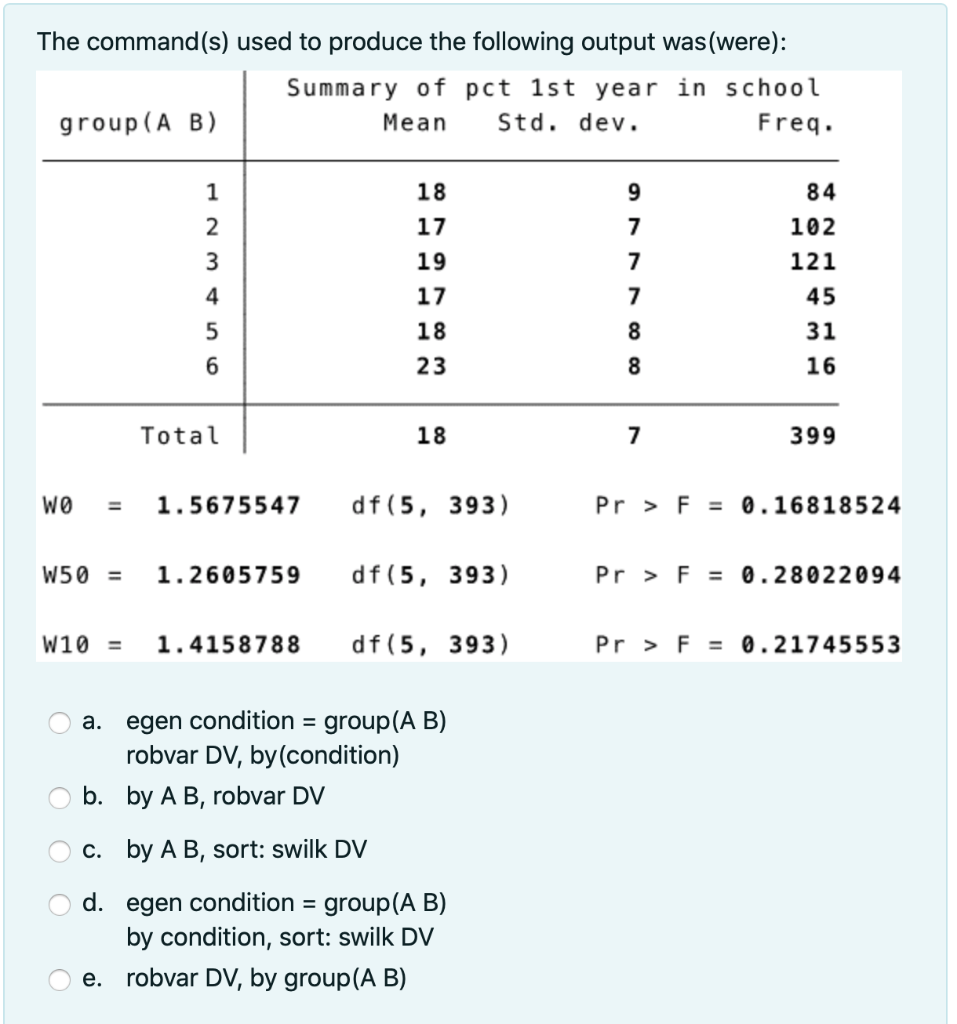 Solved The command(s) used to produce the following output | Chegg.com