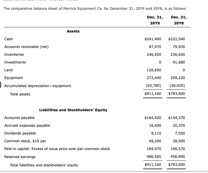 Solved The comparative balance sheet of Merrick Equipment | Chegg.com