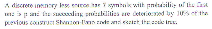 Solved A discrete memory less source has 7 ﻿symbols with | Chegg.com