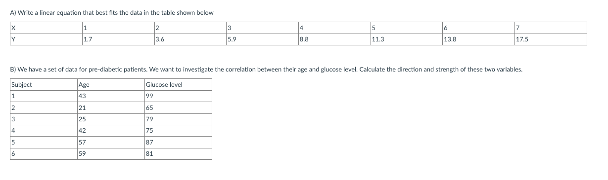 Solved A) Write a linear equation that best fits the data in | Chegg.com