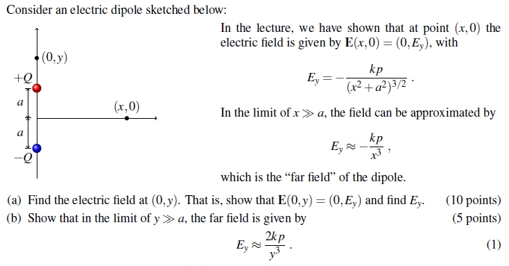 Solved Consider an electric dipole sketched below: In the | Chegg.com