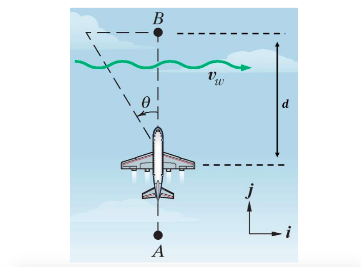 Solved 2. A plane is traveling from A to B with a constant | Chegg.com