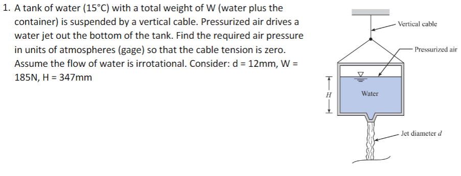Solved A tank of water (15°C) with a total weight of W | Chegg.com