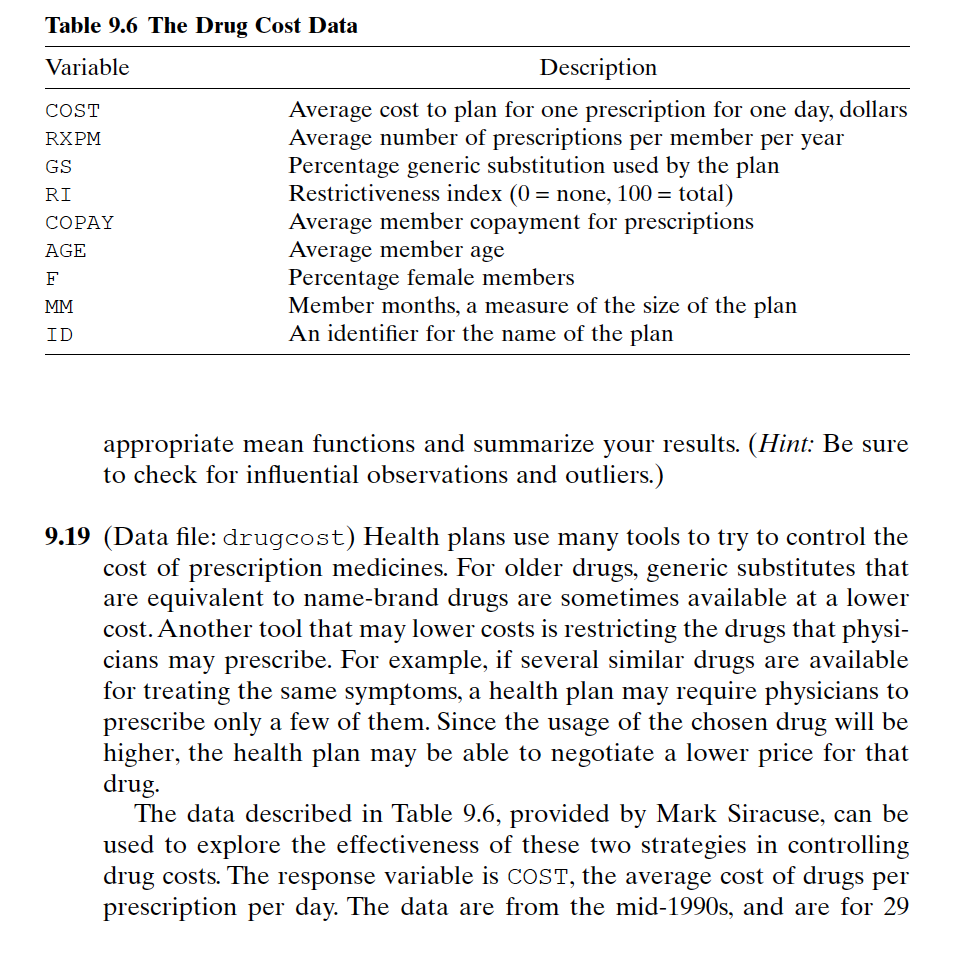 Table 9.6 The Drug Cost Data Variable Description
