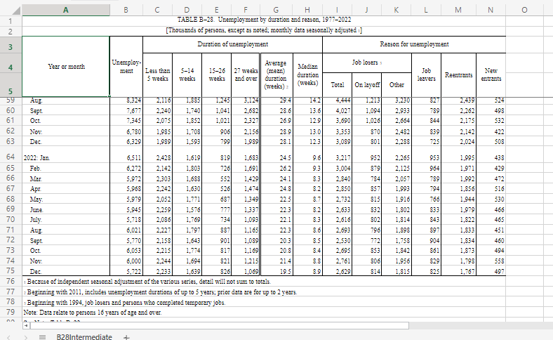 3. Use the Economic Report of the President (Table | Chegg.com