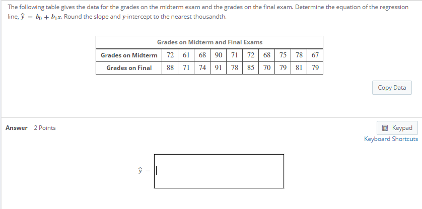 Solved The following table gives the data for the grades on | Chegg.com
