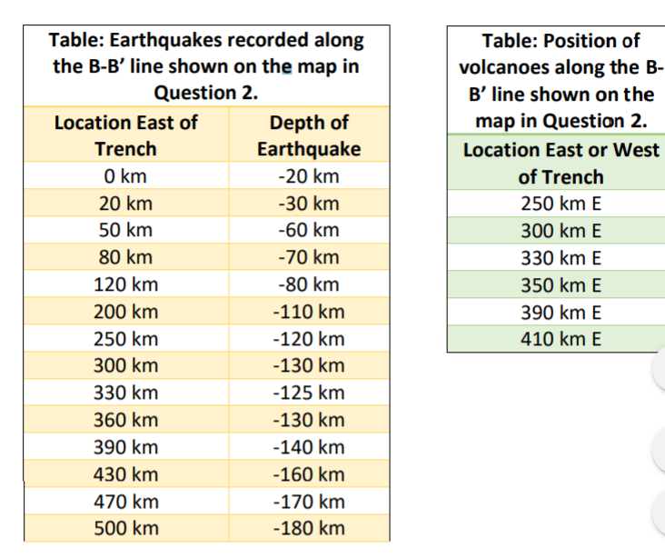 Solved Table: Earthquakes Recorded Along The B-B' Line Shown | Chegg.com