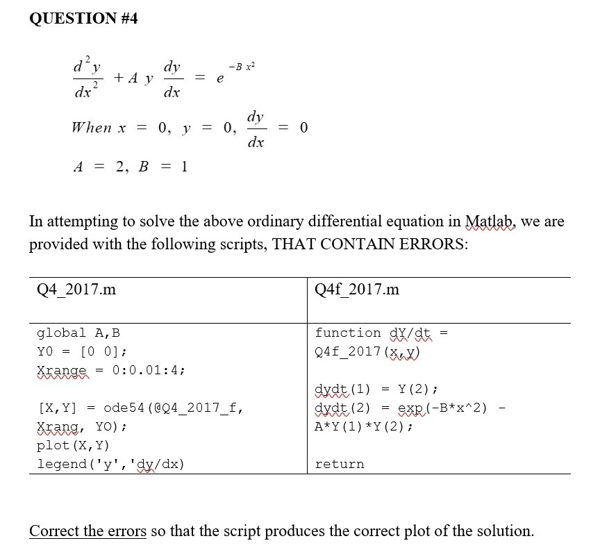 Solved QUESTION #4 + A y 0 When x 0, y A=2, B = 1 In | Chegg.com