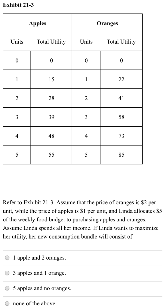 Solved Exhibit 213 Apples Oranges Units Total Utility Units