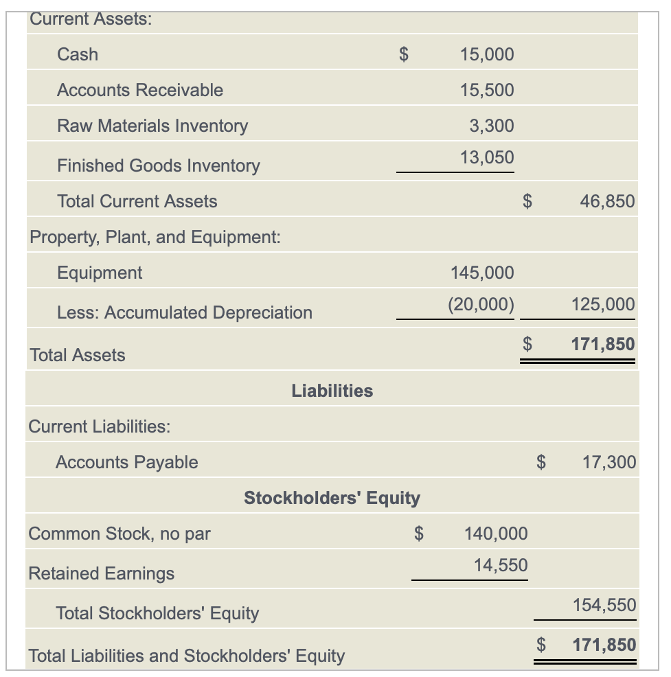 Solved Current Assets: \begin{tabular}{|lrr|} \hline Cash & | Chegg.com