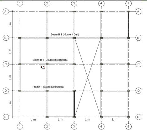 For Frame F (Axis C-C), a) Find the degree | Chegg.com