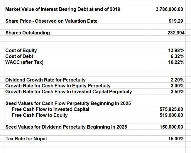 sensitivity-analysis-on-dividends-valuation-problem-chegg