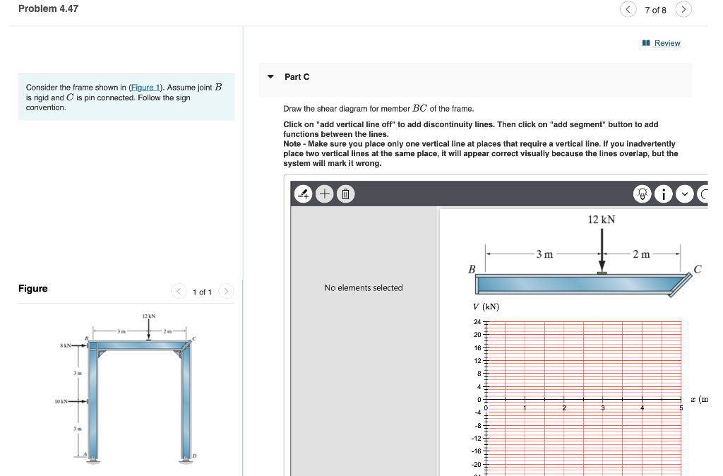 Solved Problem 4.47 Consider the frame shown in (Figure 1). | Chegg.com