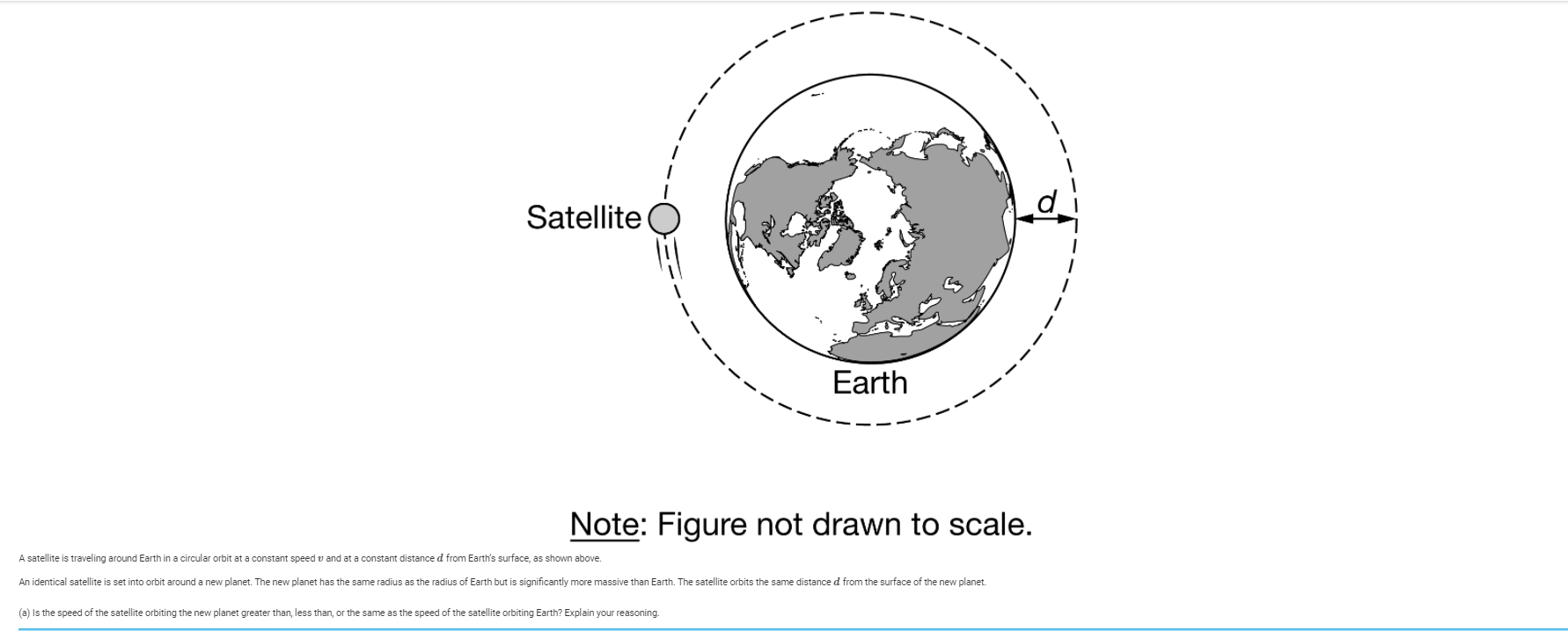 satellite orbits around earth