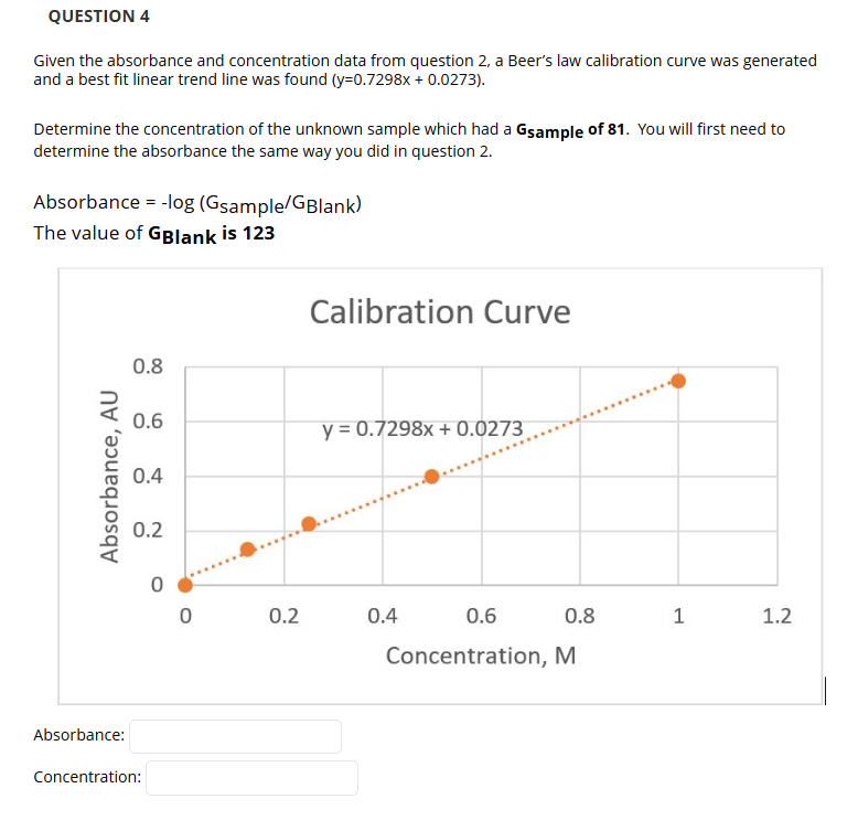Solved QUESTION 4 Given the absorbance and concentration | Chegg.com