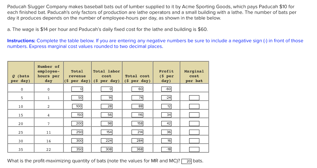 Solved Paducah Slugger Company makes baseball bats out of