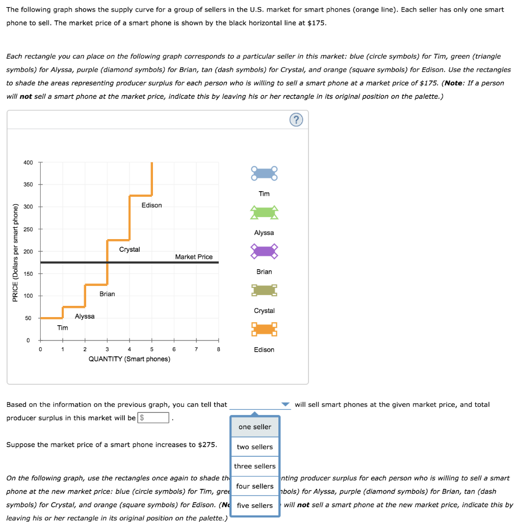 Solved The following graph shows the supply curve for a | Chegg.com