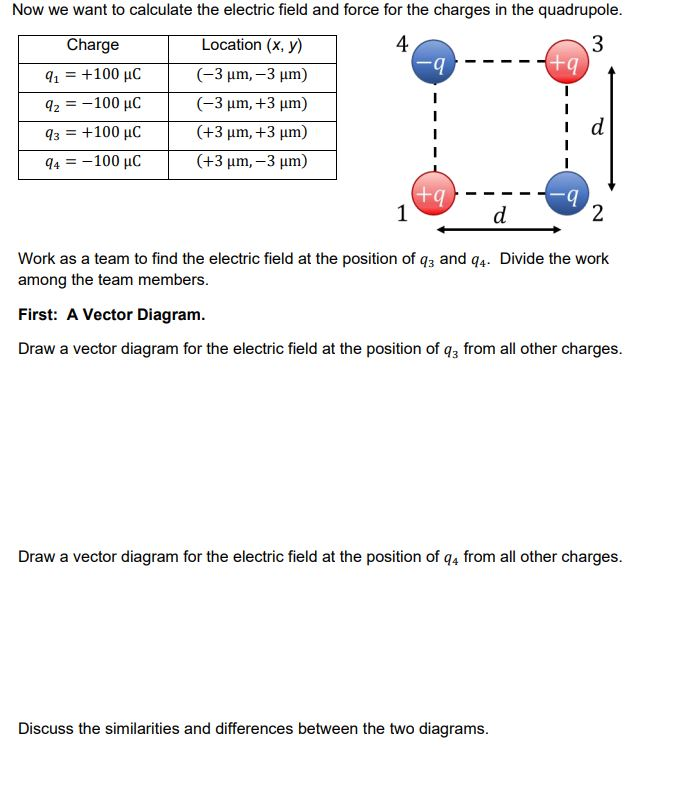 Solved Now we want to calculate the electric field and force