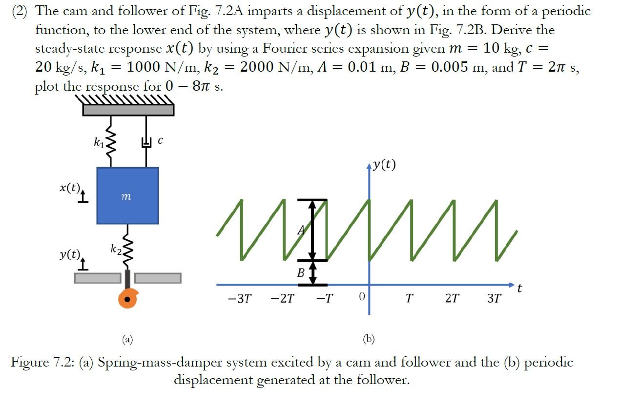 Solved (2) The cam and follower of Fig. 7.2A imparts a | Chegg.com