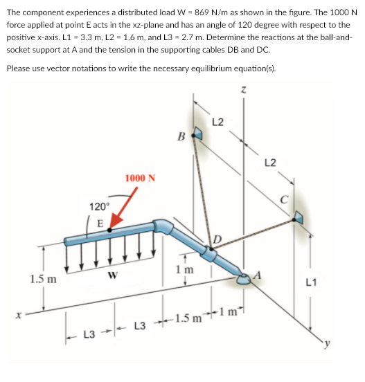 Solved The component experiences a distributed load W = 869 | Chegg.com