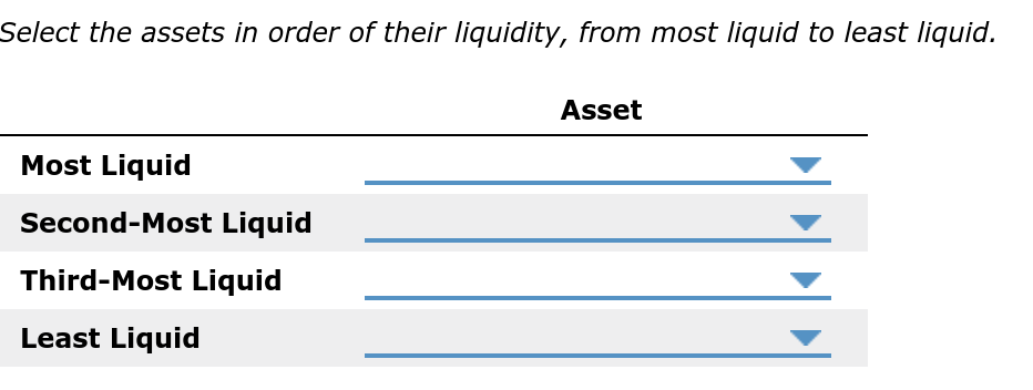 Which Of The Following Assets Is The Most Liquid Solved 2. Liquiuicy Consider the relative liquidity of the | Chegg.com