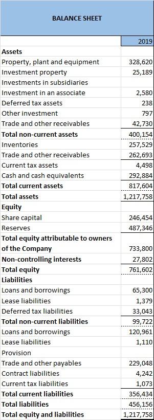 Solved Provide Proforma For Income Statement And Balance 