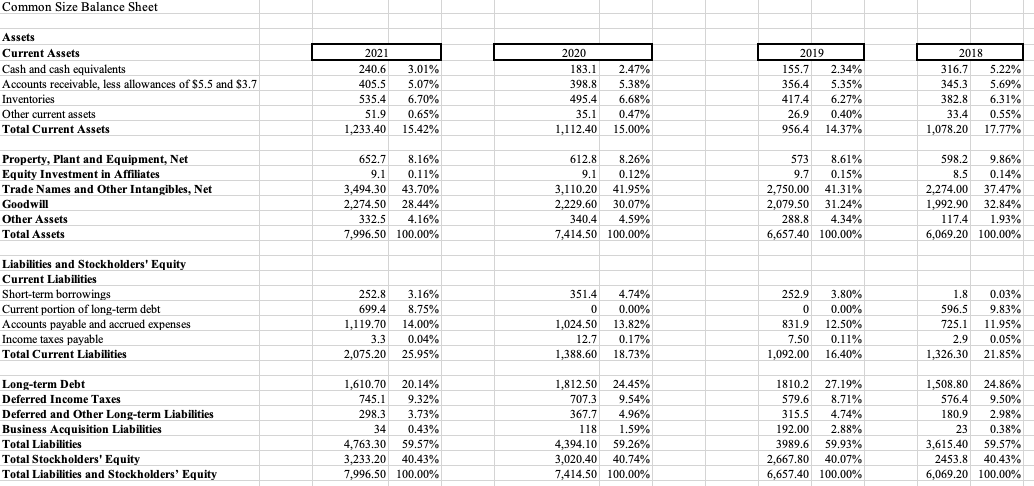 common-size-balance-sheet-assets-current-assets-cash-chegg