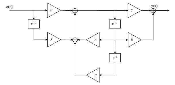 Solved Given the system shown in the figure: [A, B, C, D, | Chegg.com