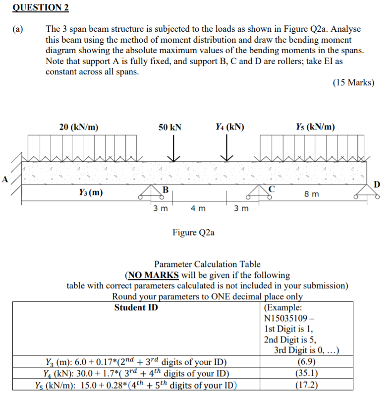 Solved QUESTION 2 (a) The 3 span beam structure is subjected | Chegg.com