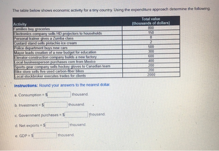 Solved The table below shows economic activity for a tiny | Chegg.com