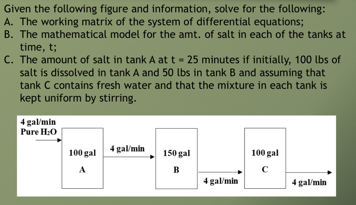 Solved Given the following figure and information, solve for | Chegg.com