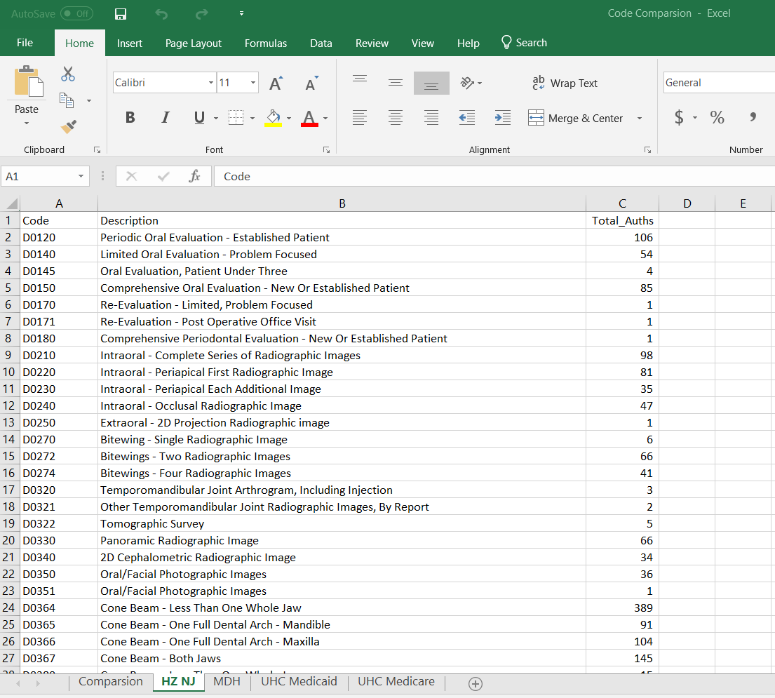 This Spreadsheet contains 5 tabs: ( HZ NJ, MDH, | Chegg.com