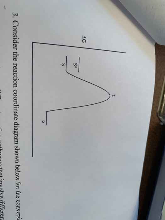 Solved 2. Consider the reaction coordinate diagram shown | Chegg.com