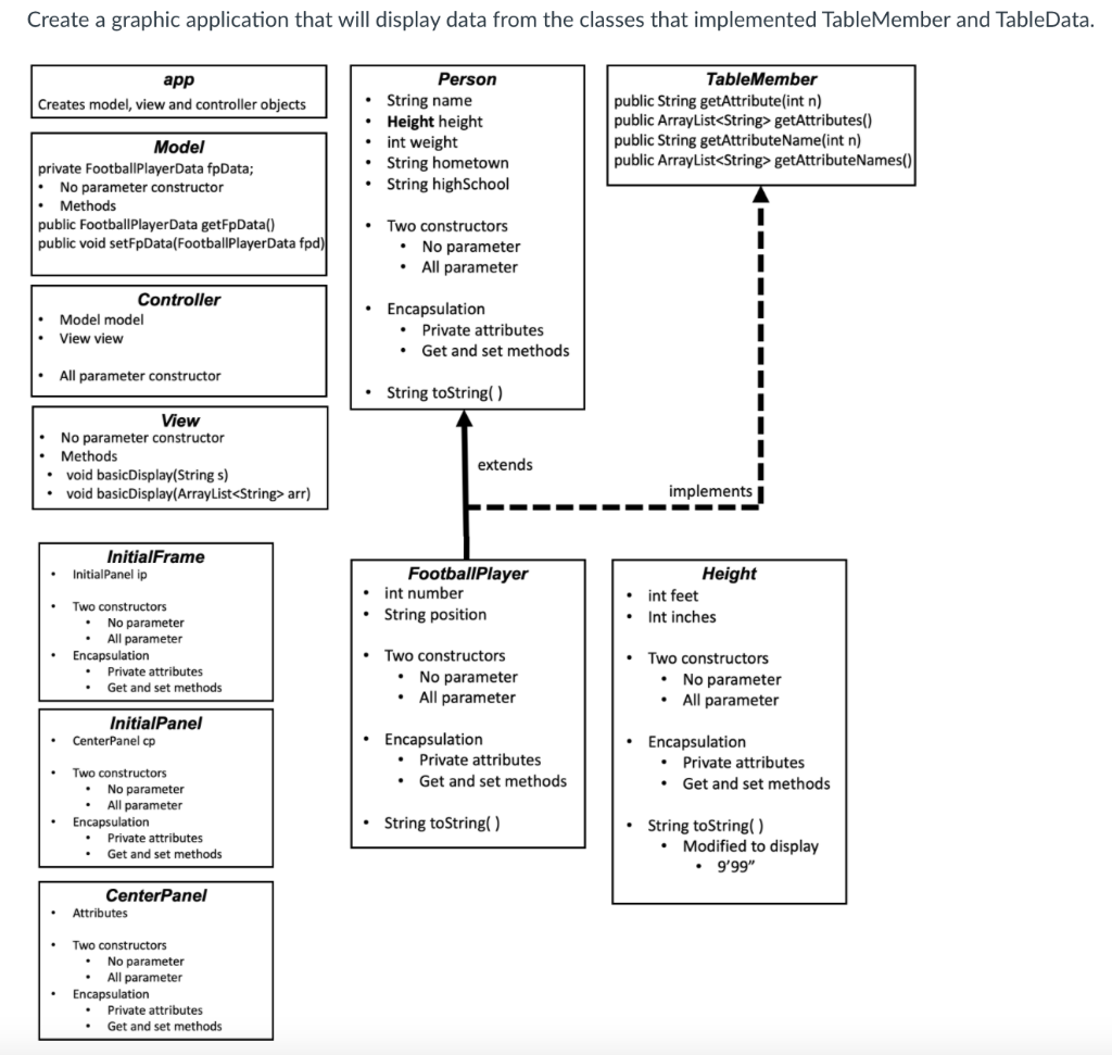 Practice on implementing a MVC project Start working with Java Graphics Implement interfaces...-1