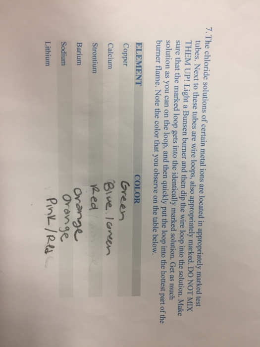 Solved 7 The Chloride Solutions Of Certain Metal Ions Are Chegg