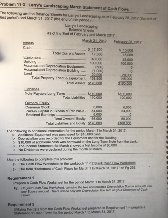 Solved Problem 11-2 Larry's Landscaping February Statement 