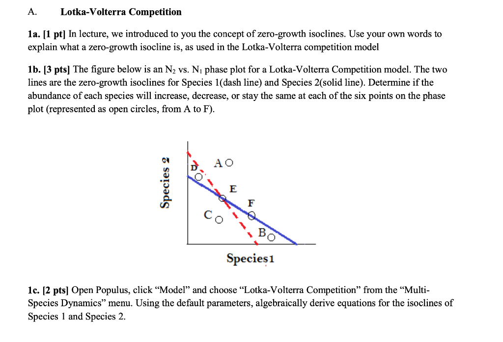 Solved A. Lotka-Volterra Competition 1a. [1 Pt] In Lecture, | Chegg.com