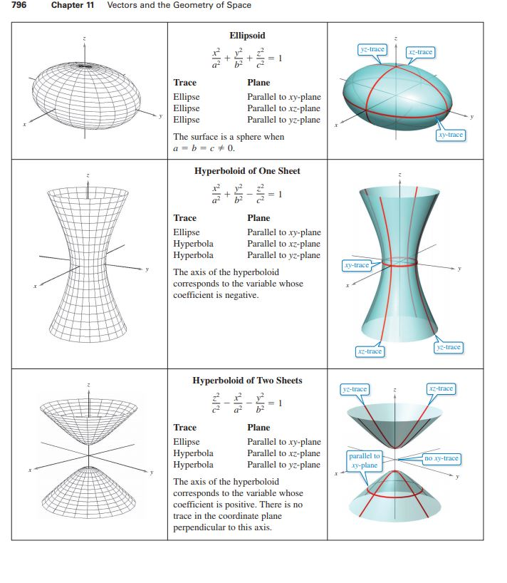 Solved Directions: For the equation 4 +4-9=1. d) Sketch | Chegg.com