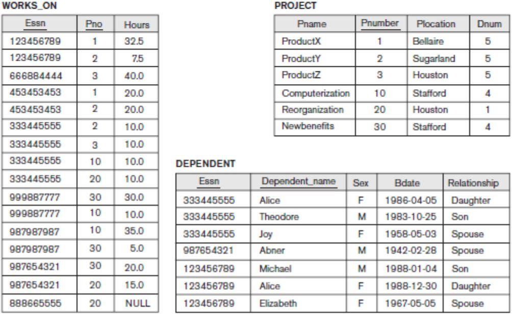 Solved Using relational algebra, answer the following query. | Chegg.com