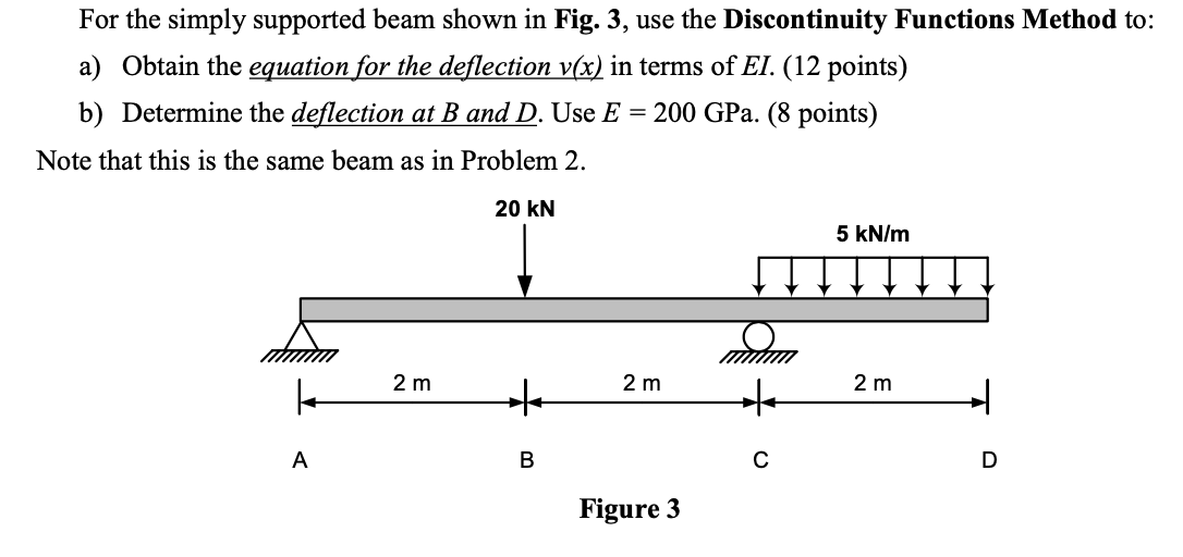 Solved For the simply supported beam shown in Fig. 3, use | Chegg.com