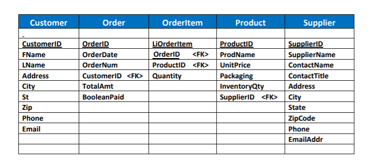 Solved Draw a Use Case Diagram based on the information in | Chegg.com
