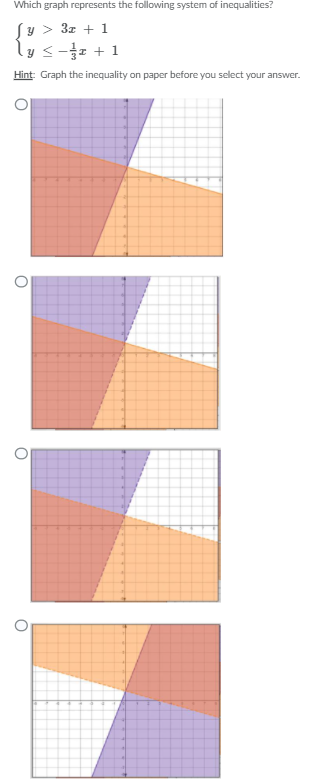 Solved Which graph represents the following system of | Chegg.com