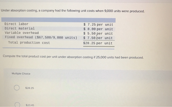 solved-under-absorption-costing-a-company-had-the-following-chegg