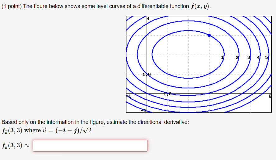 Solved 1 Point The Figure Below Shows Some Level Curves Of Chegg Com