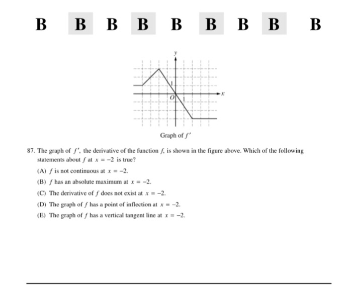 Solved The Graph Of F The Derivative Of The Function F